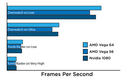 Illustration for article titled AMD's Vega Graphics Cards Could Kick Off a War